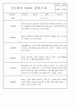 만0~2세반 평가제 관찰일지 121page (기본생활,신체운동,의사소통,사회관계,예술경험,자연탐구) 53페이지