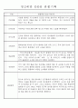 만0~2세반 평가제 관찰일지 121page (기본생활,신체운동,의사소통,사회관계,예술경험,자연탐구) 65페이지