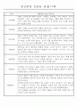만0~2세반 평가제 관찰일지 121page (기본생활,신체운동,의사소통,사회관계,예술경험,자연탐구) 66페이지