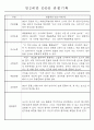 만0~2세반 평가제 관찰일지 121page (기본생활,신체운동,의사소통,사회관계,예술경험,자연탐구) 67페이지