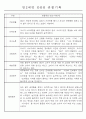 만0~2세반 평가제 관찰일지 121page (기본생활,신체운동,의사소통,사회관계,예술경험,자연탐구) 69페이지