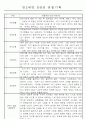 만0~2세반 평가제 관찰일지 121page (기본생활,신체운동,의사소통,사회관계,예술경험,자연탐구) 70페이지
