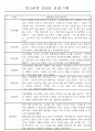 만0~2세반 평가제 관찰일지 121page (기본생활,신체운동,의사소통,사회관계,예술경험,자연탐구) 72페이지