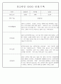 만0~2세반 평가제 관찰일지 121page (기본생활,신체운동,의사소통,사회관계,예술경험,자연탐구) 74페이지