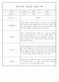 만0~2세반 평가제 관찰일지 121page (기본생활,신체운동,의사소통,사회관계,예술경험,자연탐구) 76페이지