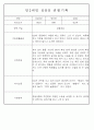 만0~2세반 평가제 관찰일지 121page (기본생활,신체운동,의사소통,사회관계,예술경험,자연탐구) 78페이지