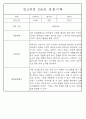 만0~2세반 평가제 관찰일지 121page (기본생활,신체운동,의사소통,사회관계,예술경험,자연탐구) 79페이지
