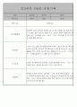 만0~2세반 평가제 관찰일지 121page (기본생활,신체운동,의사소통,사회관계,예술경험,자연탐구) 90페이지