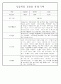 만0~2세반 평가제 관찰일지 121page (기본생활,신체운동,의사소통,사회관계,예술경험,자연탐구) 94페이지