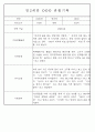 만0~2세반 평가제 관찰일지 121page (기본생활,신체운동,의사소통,사회관계,예술경험,자연탐구) 96페이지