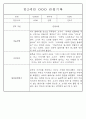 만0~2세반 평가제 관찰일지 121page (기본생활,신체운동,의사소통,사회관계,예술경험,자연탐구) 97페이지