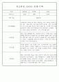 만0~2세반 평가제 관찰일지 121page (기본생활,신체운동,의사소통,사회관계,예술경험,자연탐구) 98페이지