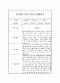 만1세 1년 영유아 관찰일지 및 1,2학기 발달평가 (놀이와 일상 관찰일지) 4페이지