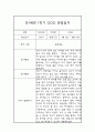 만1세 1년 영유아 관찰일지 및 1,2학기 발달평가 (놀이와 일상 관찰일지) 6페이지