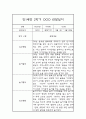 만1세 1년 영유아 관찰일지 및 1,2학기 발달평가 (놀이와 일상 관찰일지) 7페이지