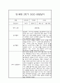 만1세 1년 영유아 관찰일지 및 1,2학기 발달평가 (놀이와 일상 관찰일지) 12페이지