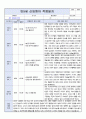 만5세 신입원아 적응일지 5명입니다.(어린이집/유치원 적응일지) 4페이지