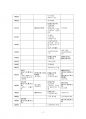 2024년 1학기 근현대일본정치사 중간시험과제물 공통(근대 동아시아 정치사 연표 만들기) 3페이지