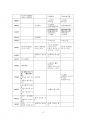 2024년 1학기 근현대일본정치사 중간시험과제물 공통(근대 동아시아 정치사 연표 만들기) 5페이지