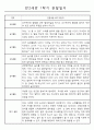 관찰일지 - 만2세 1년분량 관찰일지와 1학기,2학기 총평 (놀이와 일상영역) 2페이지