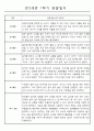 관찰일지 - 만2세 1년분량 관찰일지와 1학기,2학기 총평 (놀이와 일상영역) 4페이지