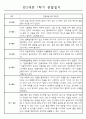 관찰일지 - 만2세 1년분량 관찰일지와 1학기,2학기 총평 (놀이와 일상영역) 5페이지