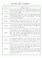 관찰일지 - 만2세 1년분량 관찰일지와 1학기,2학기 총평 (놀이와 일상영역) 7페이지