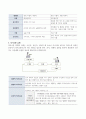 간호관리학실습-리더십 간호과정, QI, PDCA 7페이지
