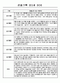만3세,4세,5세 혼합반 놀이활동,일상생활 관찰일지 110Page 6페이지