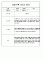 만3세,4세,5세 혼합반 놀이활동,일상생활 관찰일지 110Page 29페이지