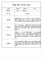만3세,4세,5세 혼합반 놀이활동,일상생활 관찰일지 110Page 32페이지