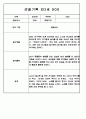 만3세,4세,5세 혼합반 놀이활동,일상생활 관찰일지 110Page 33페이지