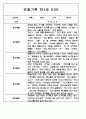 만3세,4세,5세 혼합반 놀이활동,일상생활 관찰일지 110Page 43페이지