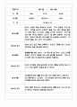 만3세,4세,5세 혼합반 놀이활동,일상생활 관찰일지 110Page 44페이지