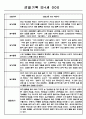 만3세,4세,5세 혼합반 놀이활동,일상생활 관찰일지 110Page 56페이지