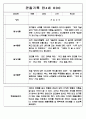 만3세,4세,5세 혼합반 놀이활동,일상생활 관찰일지 110Page 59페이지