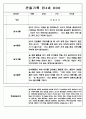 만3세,4세,5세 혼합반 놀이활동,일상생활 관찰일지 110Page 60페이지
