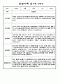 만3세,4세,5세 혼합반 놀이활동,일상생활 관찰일지 110Page 67페이지
