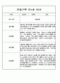 만3세,4세,5세 혼합반 놀이활동,일상생활 관찰일지 110Page 75페이지