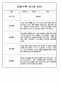 만3세,4세,5세 혼합반 놀이활동,일상생활 관찰일지 110Page 81페이지