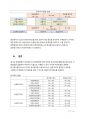 원가관리회계1 - 원가관리회계의 목적과 다양한 원가계산 방법을 설명하시오. 7페이지