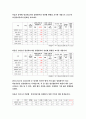 정신건강사회복지론 2024년 1학기 중간과제 - 1) 우리나라 정신장애인의 정신의료기관 장기입원 현황을 최근 통계를 통하여 설명하고, 장기입원이 지속되는 원인을 무엇인지 기술하시오. 2) 정신장애인 장기입원을 해소하기 위한 법률이나 제도의 개선방안 3가지를 구체적으로 제시해보시오.-정신건강사회복지론 4페이지