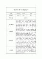 1학기 3월-8월 영아관찰일지 만2세 1페이지