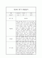 1학기 3월-8월 영아관찰일지 만2세 2페이지