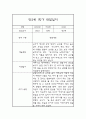 1학기 3월-8월 영아관찰일지 만2세 4페이지