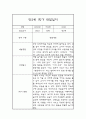 1학기 3월-8월 영아관찰일지 만2세 8페이지
