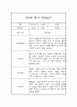 1학기 3월-8월 영아관찰일지 만2세 9페이지