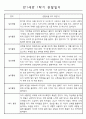만1세 1년 3월~2월 관찰일지 및 1,2학기 발달평가 (일상생활,놀이활동) 2페이지
