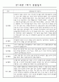 만1세 1년 3월~2월 관찰일지 및 1,2학기 발달평가 (일상생활,놀이활동) 3페이지