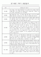 만1세 1년 3월~2월 관찰일지 및 1,2학기 발달평가 (일상생활,놀이활동) 4페이지